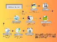 PANDUAN ELEKTRONIK MUTASI